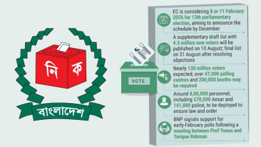 EC targets early Feb 2026 for national polls