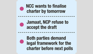 July Charter draft draws mixed reactions from political parties