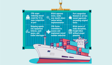Ctg port backs vessel limits amid congestion