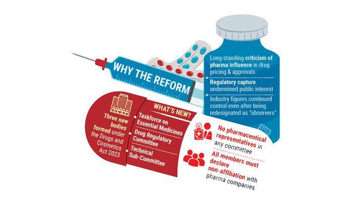 Govt removes pharma reps from drug regulatory bodies