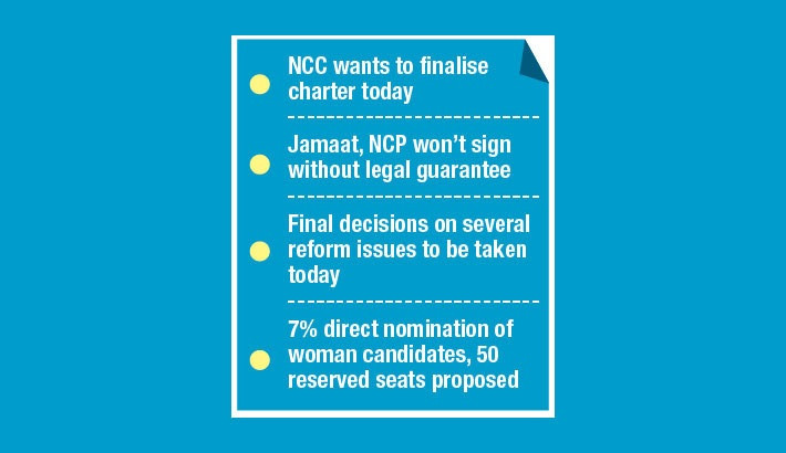 Reform rift prompts July Charter draft revision