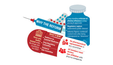 Govt removes pharma reps from drug regulatory bodies