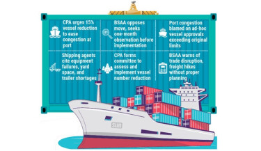 Ctg port backs vessel limits amid congestion