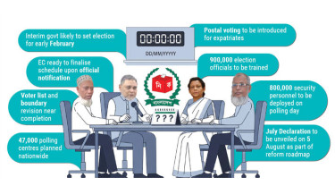 EC awaits polls date signal