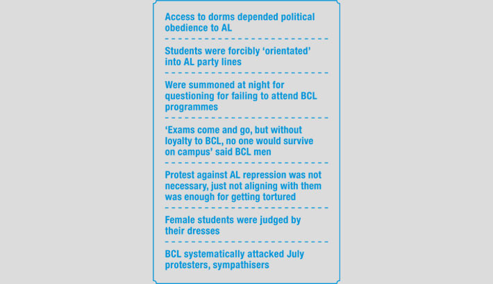 How BCL, administration established reign of oppression at DU