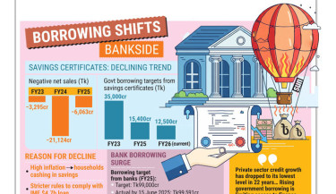 Savings tools lose appeal amid inflation, stricter rules