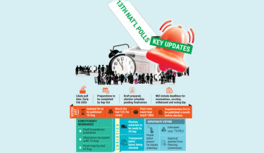 EC to fix polls timeline this week