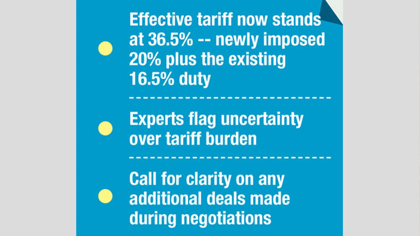 Producers, sellers or buyers. Who will bear the extra 20% tariff burden?