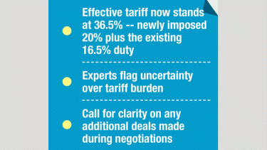 Producers, sellers or buyers. Who will bear the extra 20% tariff burden?