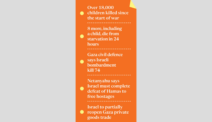 Israel kills average 28 children daily in Gaza Strip
