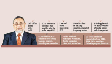 EC sets stage for early Feb vote