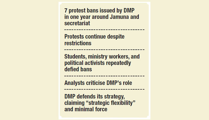 Repeated bans, rare enforcement: DMP’s protest restrictions raise eyebrows
