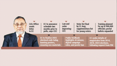 EC sets stage for early Feb vote