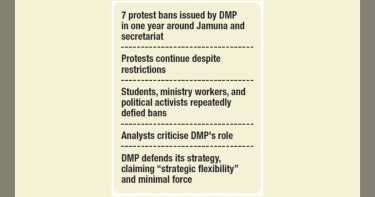 Repeated bans, rare enforcement: DMP’s protest restrictions raise eyebrows