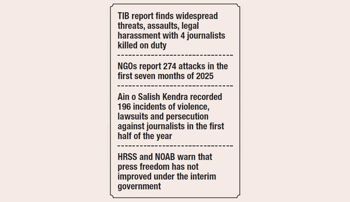 Violence against journalists escalates in the country