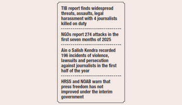 Violence against journalists escalates in the country