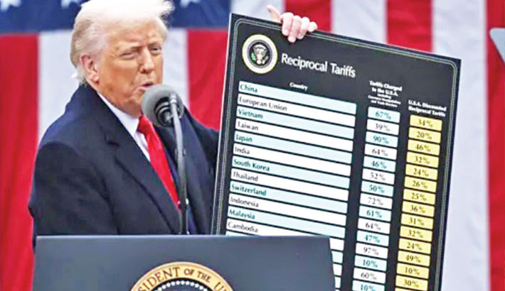 Average US tariffs top 20%, back to 1910s levels: WTO and IMF