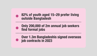 Youth face critical choice as many look beyond borders
