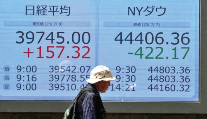 Asian markets waver to start key week for trade, US data
