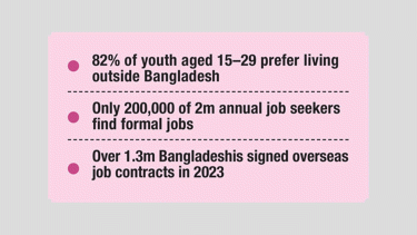 Youth face critical choice as many look beyond borders
