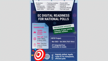EC fast-tracks digital training overhaul ahead of polls