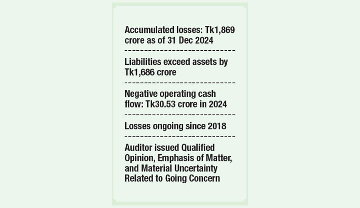 FAS Finance faces deeper losses, liquidity crunch, and rule breaches