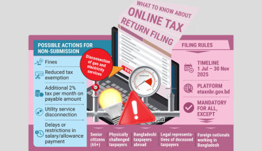NBR to enforce stricter tax return compliance in FY26