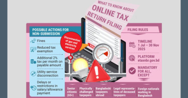 NBR to enforce stricter tax return compliance in FY26
