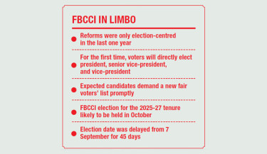 No major FBCCI reforms one year into interim govt