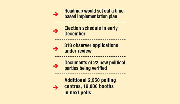 EC to unveil roadmap for 13th parliamentary election next week