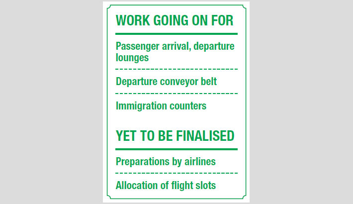 Uncertainty over operating int’l flights on schedule