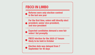 No major FBCCI reforms one year into interim govt