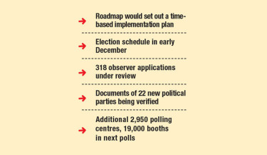 EC to unveil roadmap for 13th parliamentary election next week