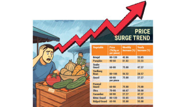 Rain pushes vegetable prices through the roof