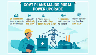 Big power push for regional industries