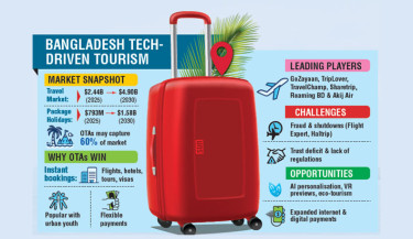 From click to trip Bangladesh’s digital travel boom