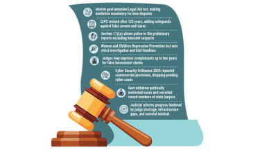 Interim govt pushes judicial reforms, but shortage of judges remains key hurdle