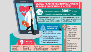 Digital health boom, gaps remain