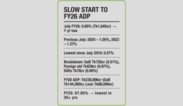 ADP implementation hits 7-yr low in July