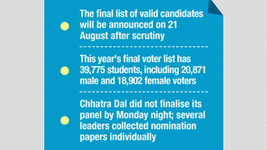 Eight panels and 2,000 candidates enter the fray