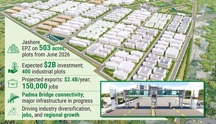 Jashore EPZ: A new industrial heartbeat for Bangladesh’s southwest