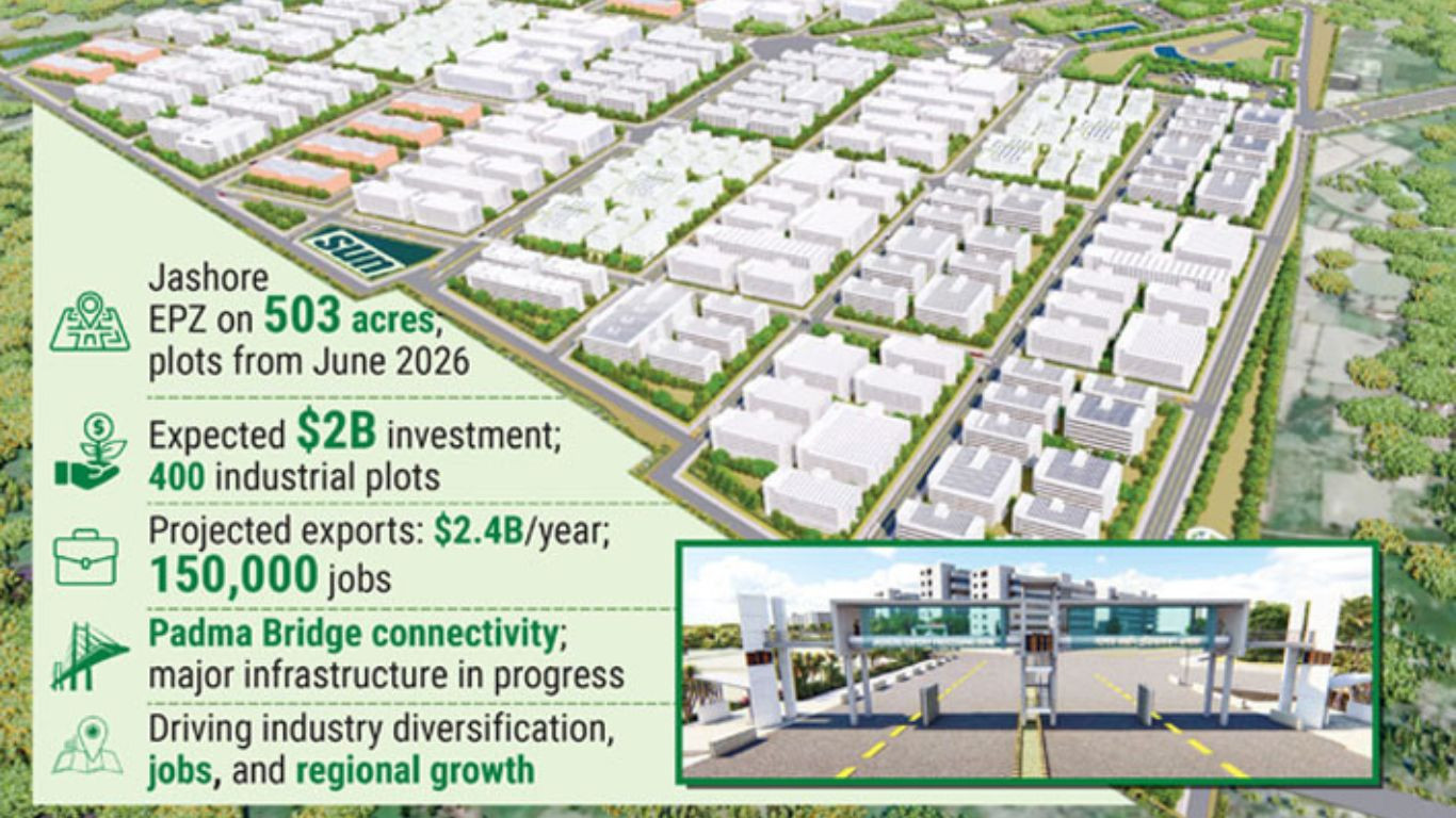 Jashore EPZ: A new industrial heartbeat for Bangladesh’s southwest