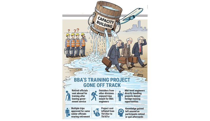 CAPACITY BUILDING OR CAPACITY WASTING?