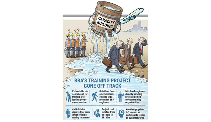 Capacity building or capacity wasting?