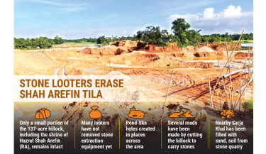 Beyond Sada Pathor: Plunderers wipe out Shah Arefin Tila