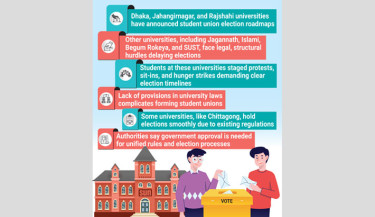 Roadmaps for some, battles for others