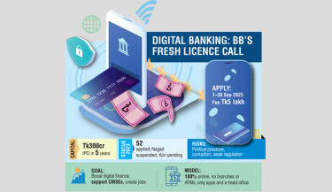 BB again invites applications for digital bank from 1 Sep