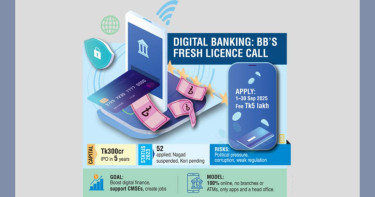 BB again invites applications for digital bank from 1 Sep
