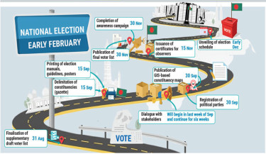 EC outlines roadmap for nat’l polls