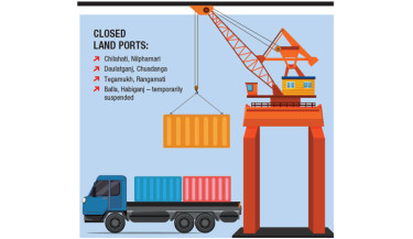 Govt shuts 3 land ports, suspends operations of another